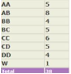 Grades